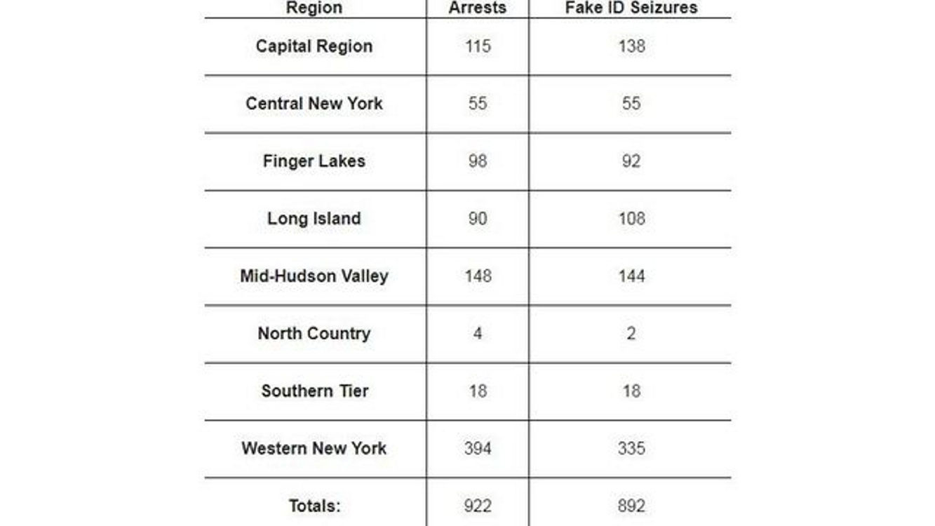 Fake Id Ny Felony